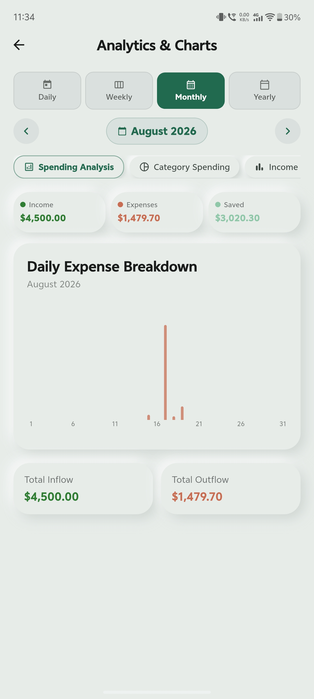 Money Planner - Clear Visual Spending Charts